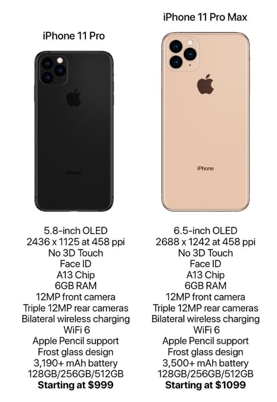 iphone 11 pro vs iphone 11 pro max